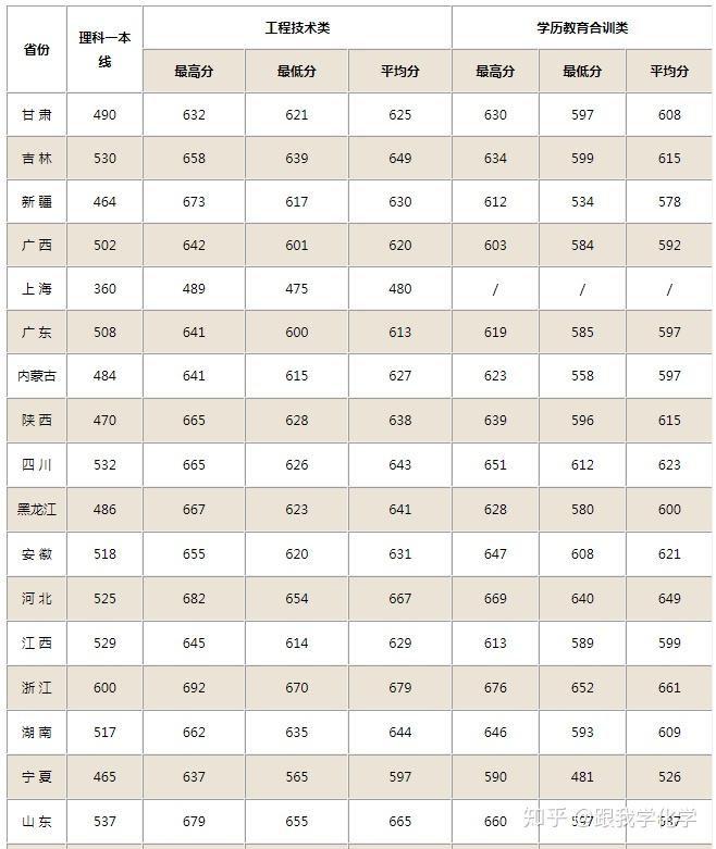 國防大學(xué)2023年錄取分?jǐn)?shù)線解析，國防大學(xué)2023年錄取分?jǐn)?shù)線全面解析