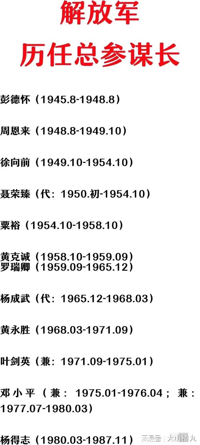 歷任總參謀長(zhǎng)，揭秘中國(guó)軍隊(duì)高級(jí)領(lǐng)導(dǎo)層的變遷歷程，揭秘中國(guó)軍隊(duì)高級(jí)領(lǐng)導(dǎo)層變遷歷程，歷任總參謀長(zhǎng)一覽