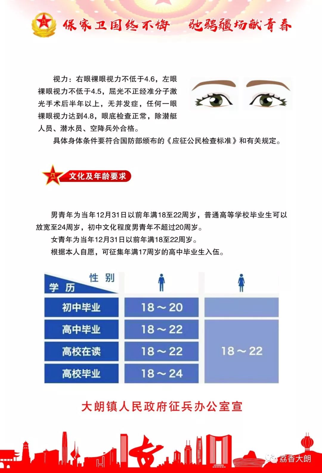 武裝部招人的基本條件，武裝部招募人員基本條件概述