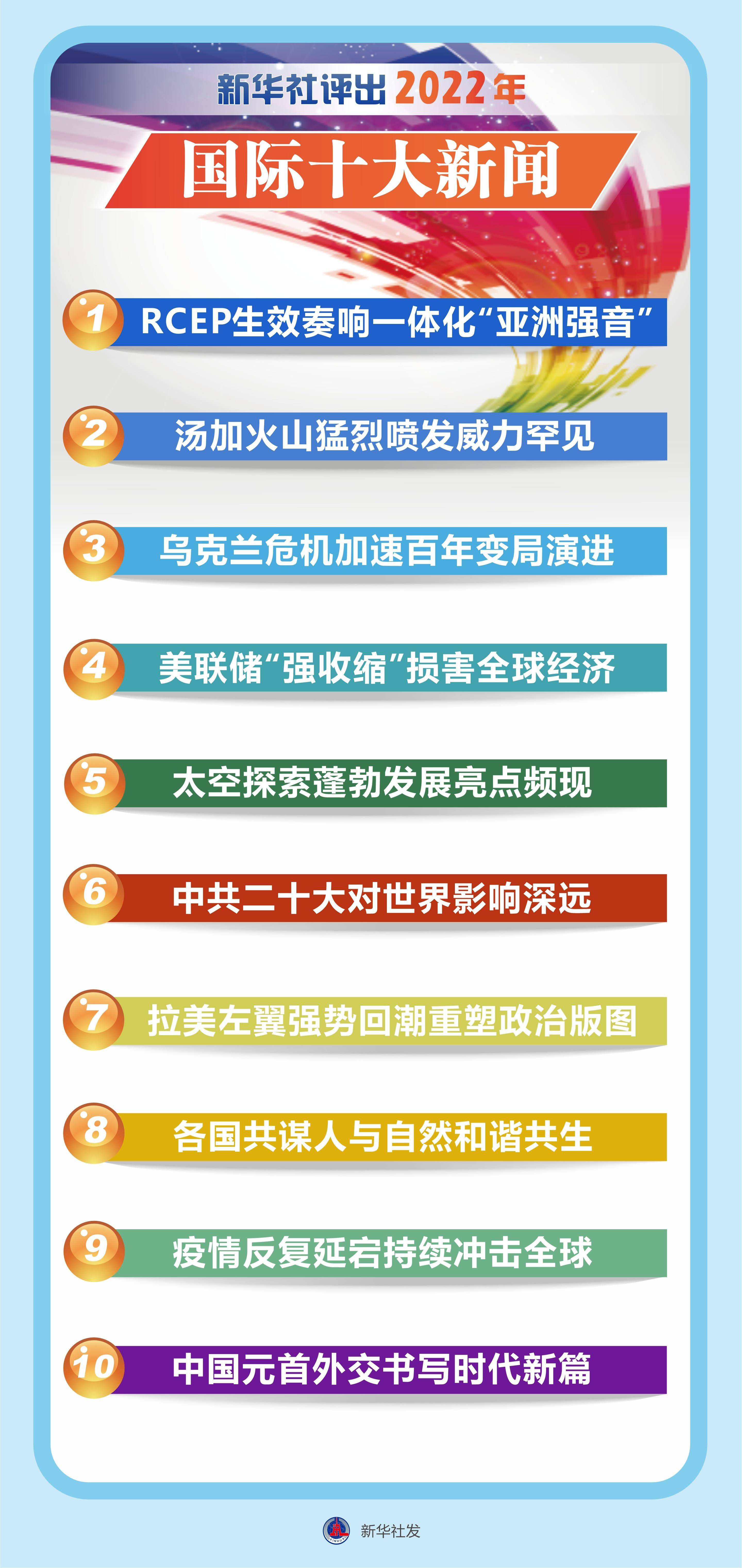 回顧2022年重大新聞事件，全球風(fēng)云變幻的一年，2022年全球風(fēng)云變幻回顧，重大新聞事件一覽