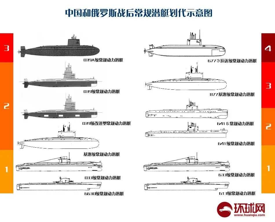 中國核潛艇型號一覽表，歷史、現(xiàn)狀與未來展望，中國核潛艇型號概覽，歷史、現(xiàn)狀與未來展望