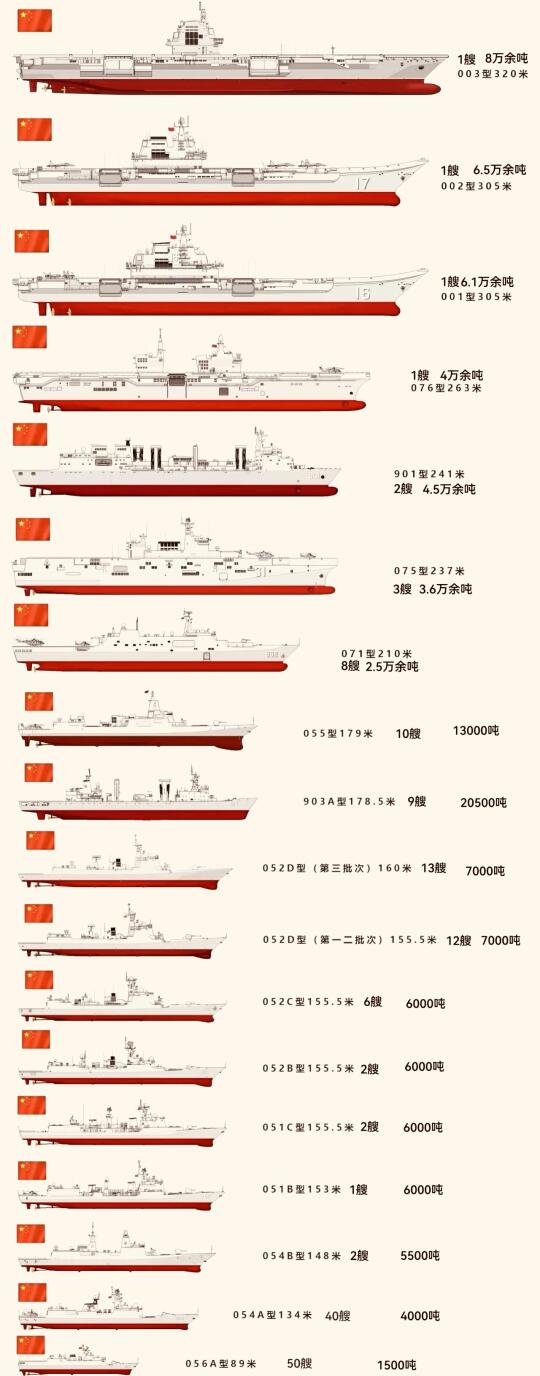 中國(guó)海軍軍艦舷號(hào)表詳解，中國(guó)海軍軍艦舷號(hào)表全面解析