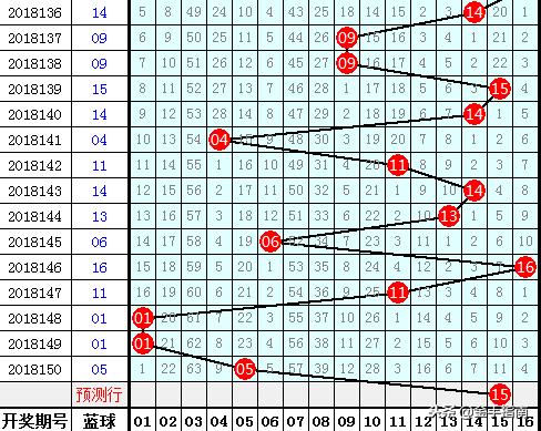 王中王151期指一生肖——深度解析與預(yù)測(cè)，王中王生肖預(yù)測(cè)深度解析與未來(lái)走向預(yù)測(cè)