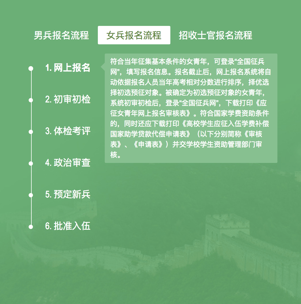 最新應征報名入口指南，一站式解決你的報名需求，最新應征報名入口指南，一站式解決報名需求