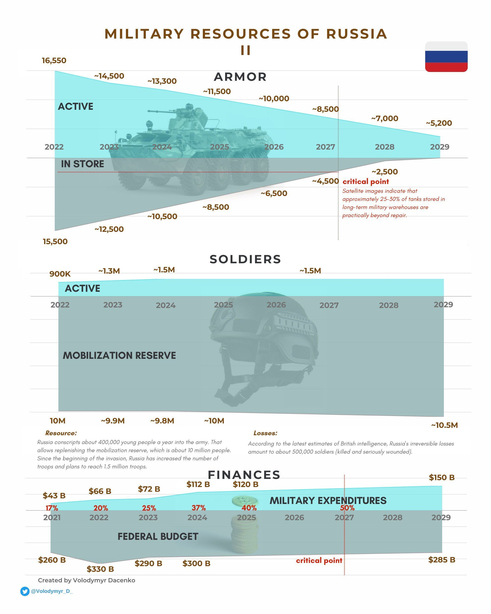 俄羅斯的未來展望，國家韌性與持久性探究，俄羅斯的未來展望，國家韌性與持久性深度探究