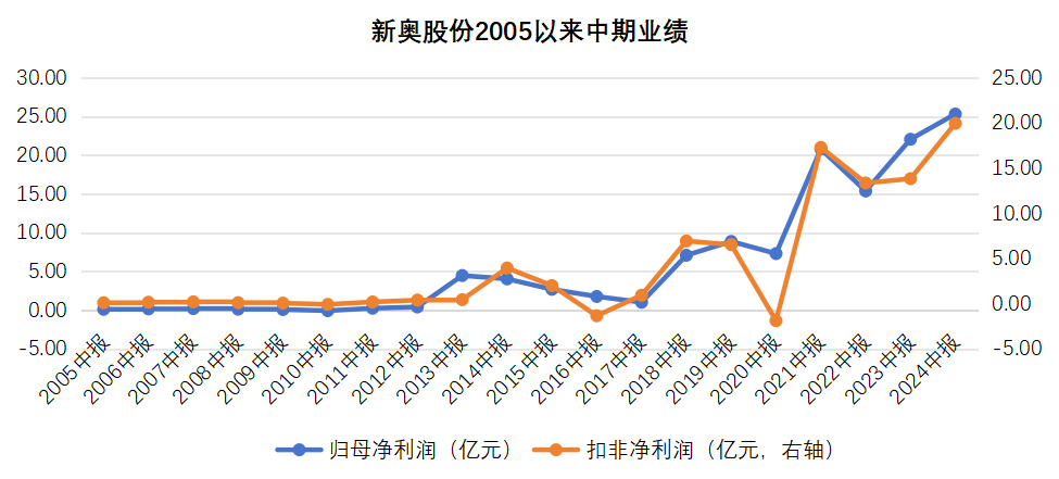揭秘2025新奧歷史開獎記錄，回顧與前瞻，揭秘新奧歷史開獎記錄，回顧與前瞻至2025年展望