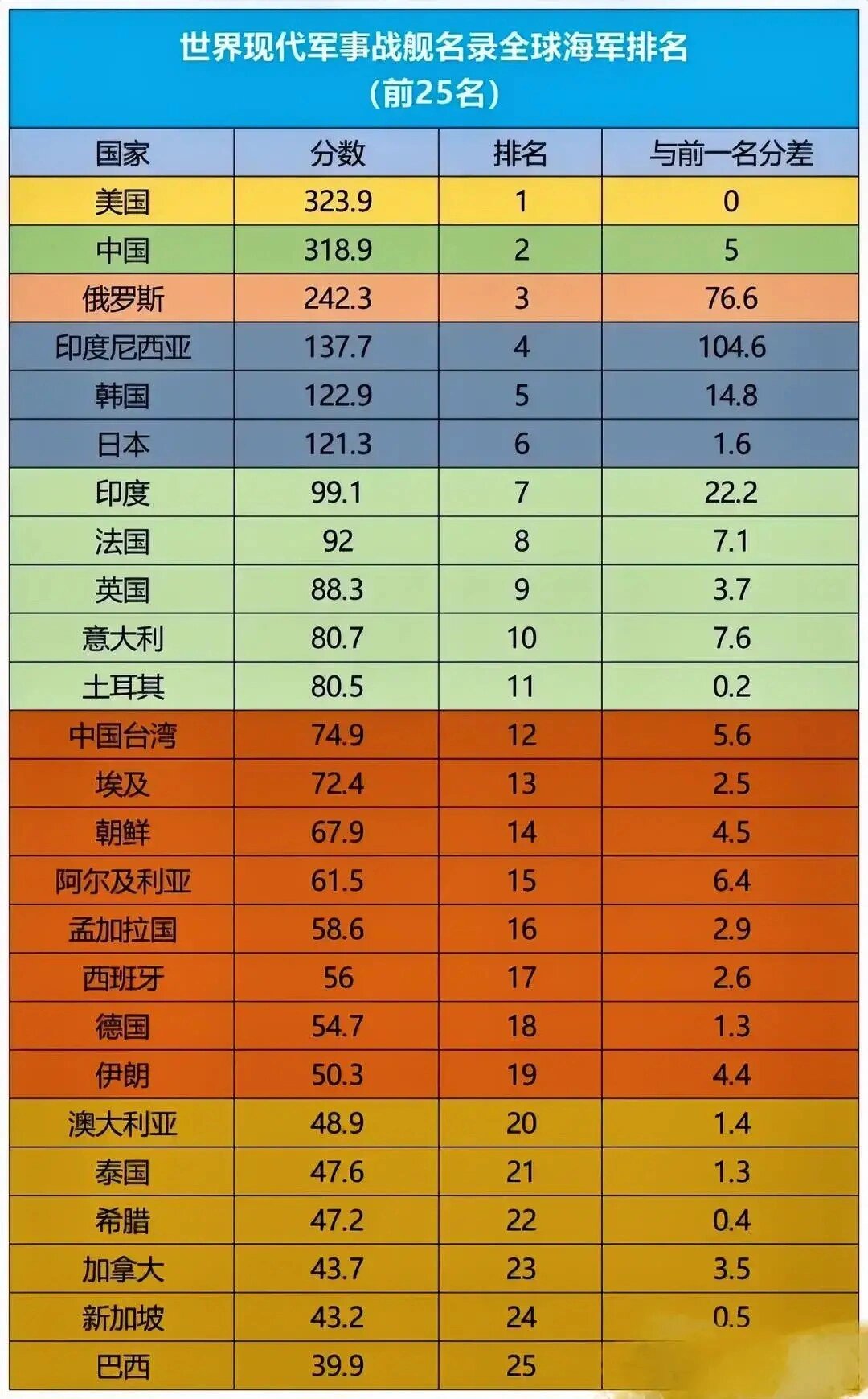 2021年世界海軍排名概覽，2021年世界海軍實(shí)力排名總覽