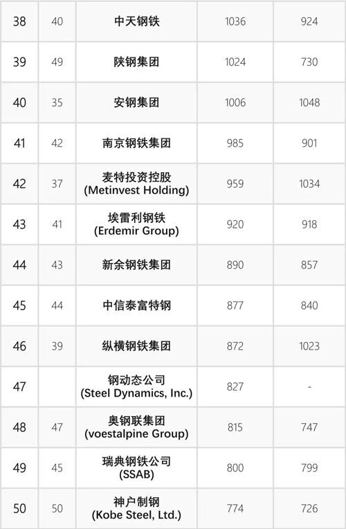 中鐵鋼鐵排名，行業(yè)領(lǐng)軍者的卓越之路，中鐵鋼鐵行業(yè)領(lǐng)軍地位的卓越之路排名揭秘