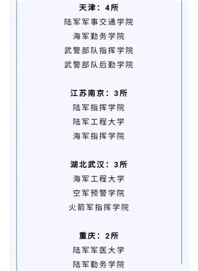 揭秘19所不需要視力的軍校，盲視障礙者的軍事教育之路，盲視障礙者的軍事教育之路，揭秘19所不需要視力的軍校