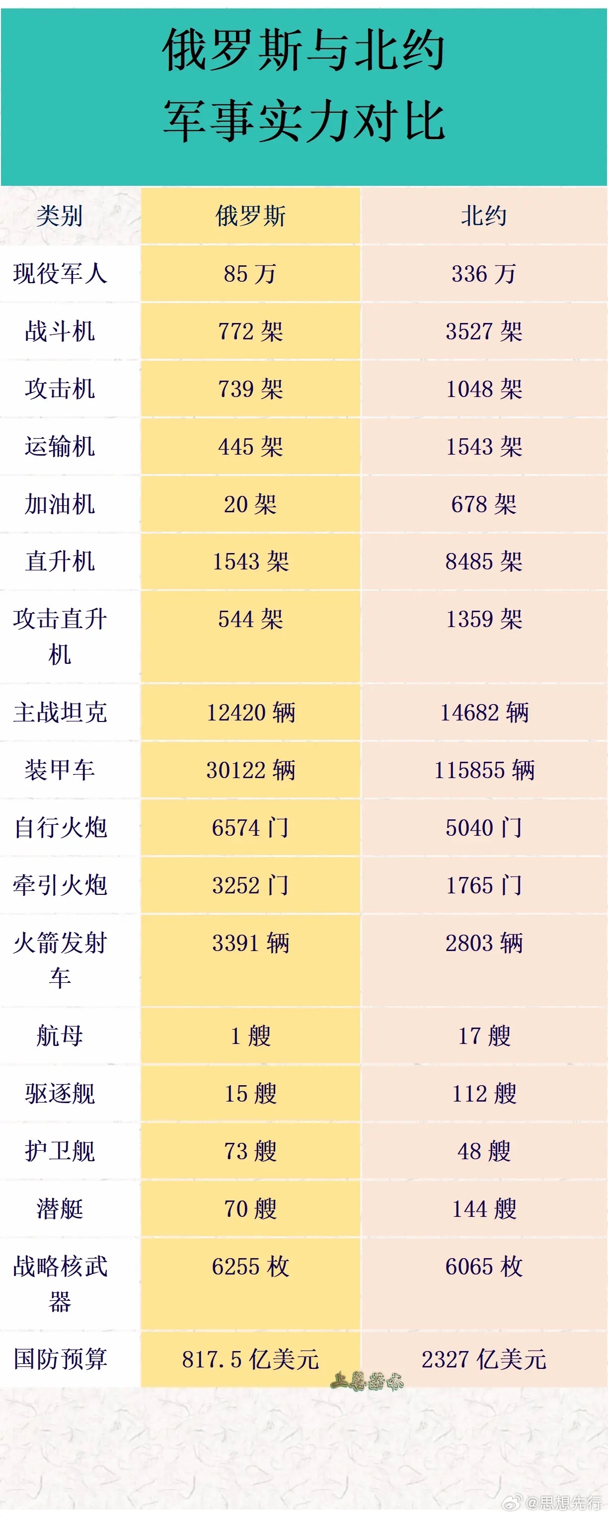俄羅斯軍事實(shí)力分析，全球影響力與未來展望，俄羅斯軍事實(shí)力深度解析，全球影響力與未來展望