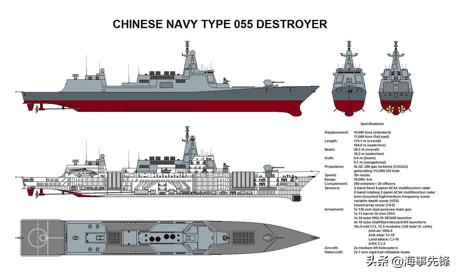 超越055型驅(qū)逐艦，探索更先進的驅(qū)逐艦技術(shù)，探索超越055型驅(qū)逐艦的更先進驅(qū)逐艦技術(shù)革新之路