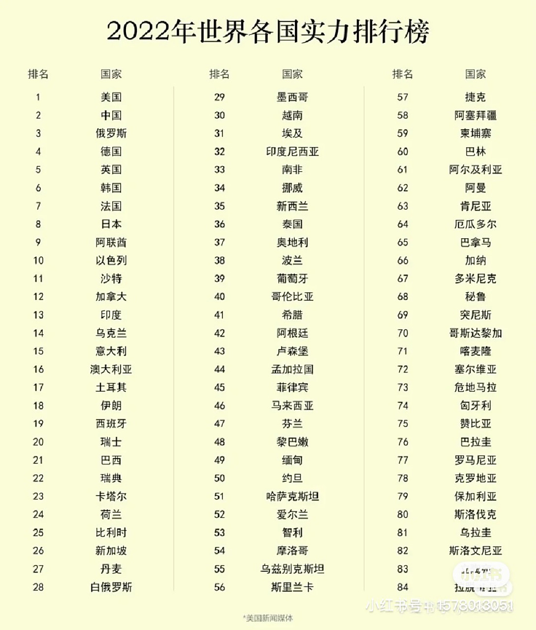 全球軍事實力排名2022，深度解析各國軍力現(xiàn)狀與發(fā)展趨勢，全球軍事實力排名深度解析，各國軍力現(xiàn)狀與未來發(fā)展趨勢展望（2022版）