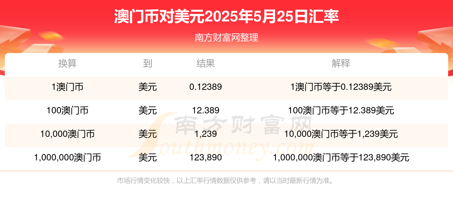 澳門資料大全，探索澳門在2025年的多元魅力與未來展望，澳門展望2025，多元魅力與未來發(fā)展資料大全