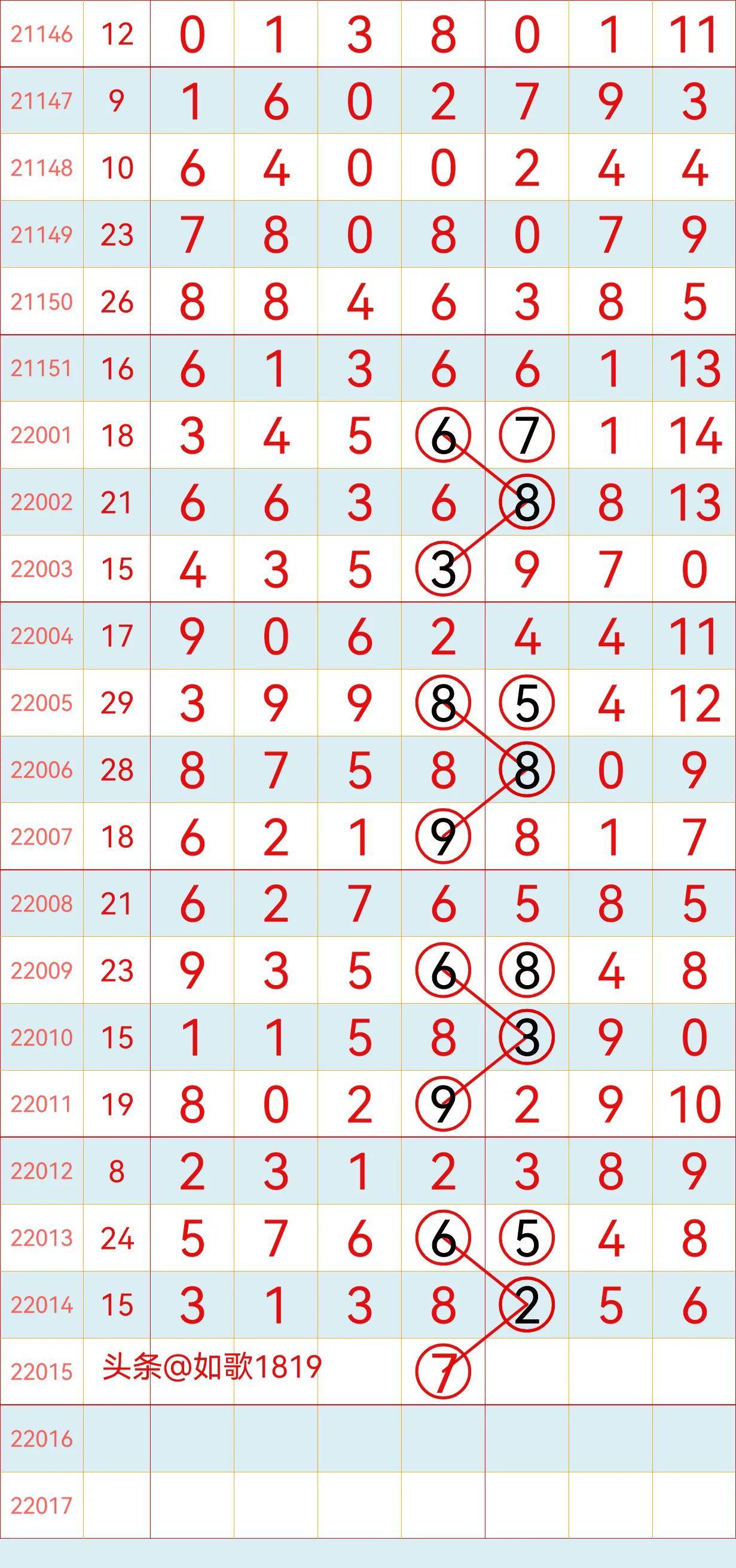 新澳門彩歷史開獎記錄走勢圖香港，探索彩票背后的秘密，彩票背后的秘密，新澳門彩與香港開獎記錄走勢圖探索