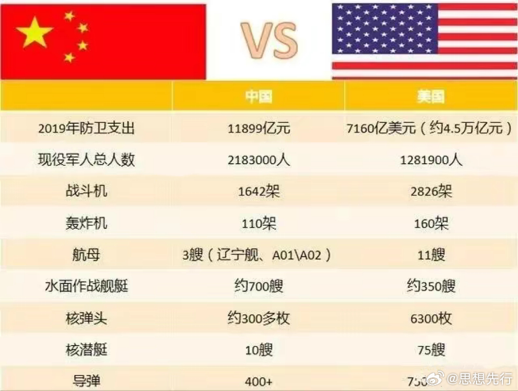 中國相對于美國的實力評估，多維度視角下的比較與分析，中國與美國實力評估，多維度視角下的比較與分析