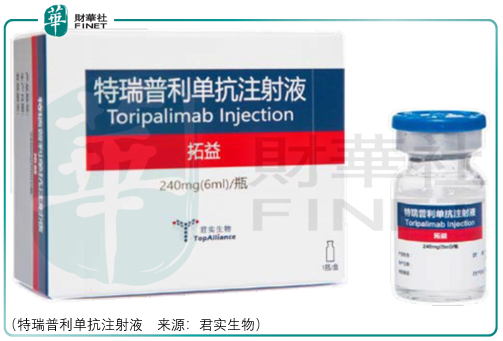 君實(shí)生物，引領(lǐng)生物醫(yī)藥新時代的前沿力量，君實(shí)生物，引領(lǐng)生物醫(yī)藥新時代，前沿力量展現(xiàn)風(fēng)采