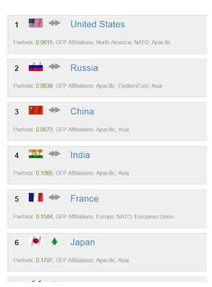 世界軍事網(wǎng)站排名，揭示全球軍事資訊影響力最強(qiáng)的軍事網(wǎng)站，全球軍事網(wǎng)站排名，揭示影響力最大的軍事資訊平臺(tái)