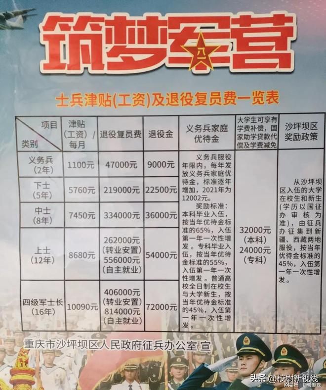 最新義務兵退伍費一覽表及解析，最新義務兵退伍費概覽與解析