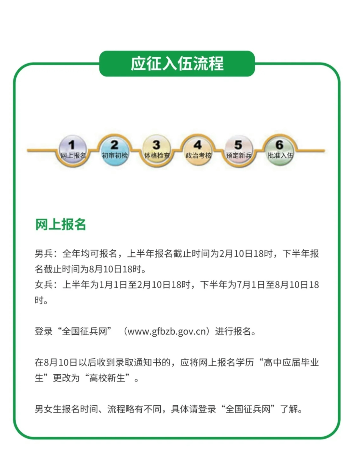 如何網(wǎng)上報(bào)名參軍——詳細(xì)步驟解析，網(wǎng)上報(bào)名參軍的詳細(xì)步驟解析