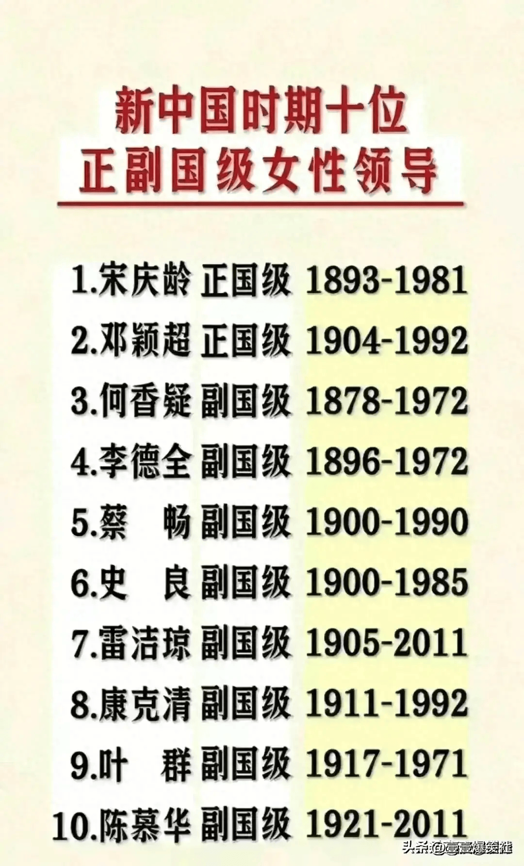 副國級(jí)人員名單及其影響力深度解析，副國級(jí)人員名單影響力深度解析