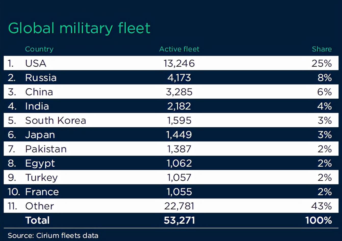 軍事排名前十的國家（2022年），全球軍事實力排名前十的國家（2022年分析）