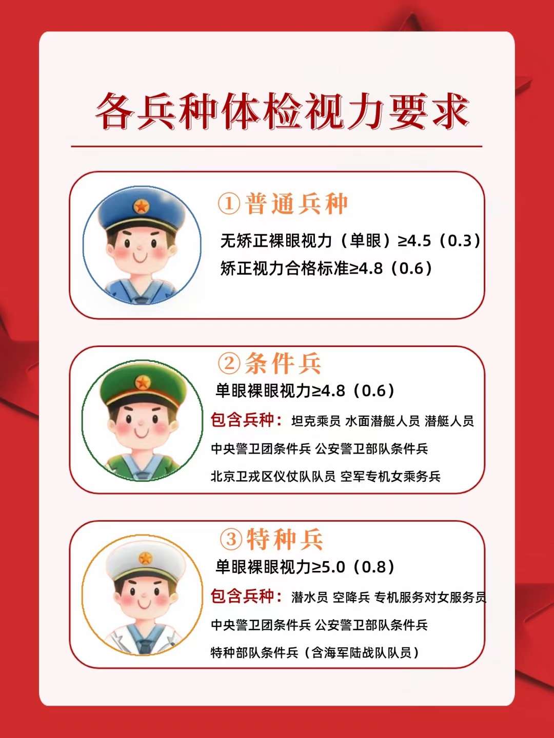 關(guān)于2023年征兵眼睛視力要求的詳解，2023年征兵眼睛視力要求詳解解析