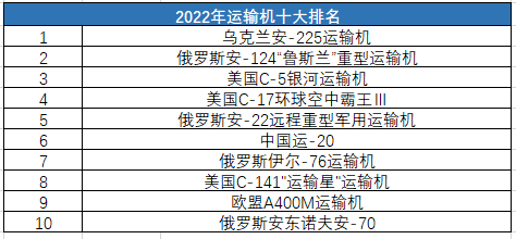 全球十大運(yùn)輸機(jī)，引領(lǐng)航空物流新時(shí)代的巨頭，全球引領(lǐng)航空物流新時(shí)代的十大運(yùn)輸機(jī)巨頭
