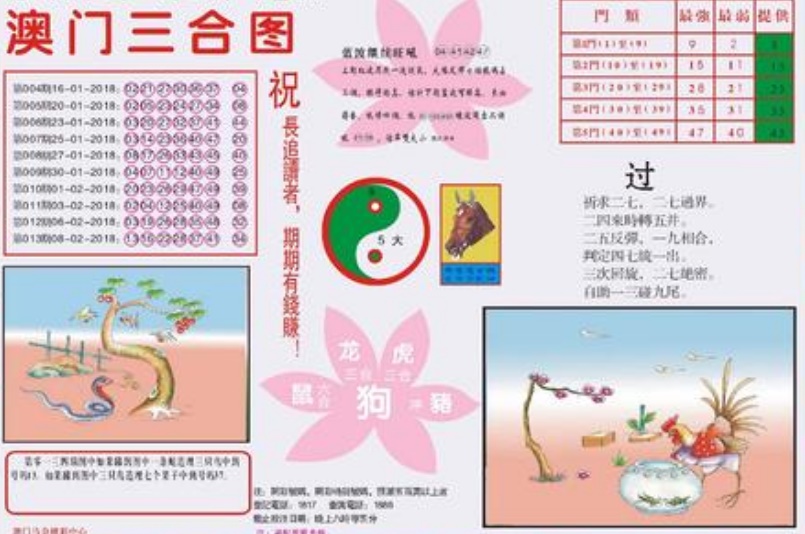 澳門彩票開(kāi)獎(jiǎng)?wù)?，探?18背后的秘密與機(jī)遇，澳門彩票開(kāi)獎(jiǎng)?wù)荆颐財(cái)?shù)字背后的秘密與機(jī)遇