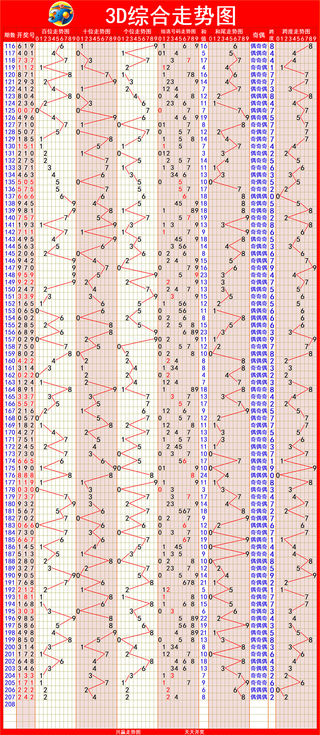 新奧門彩出號綜合走勢圖，深度解析與SEO優(yōu)化策略，新奧門彩出號綜合走勢圖深度解析及SEO優(yōu)化策略探討
