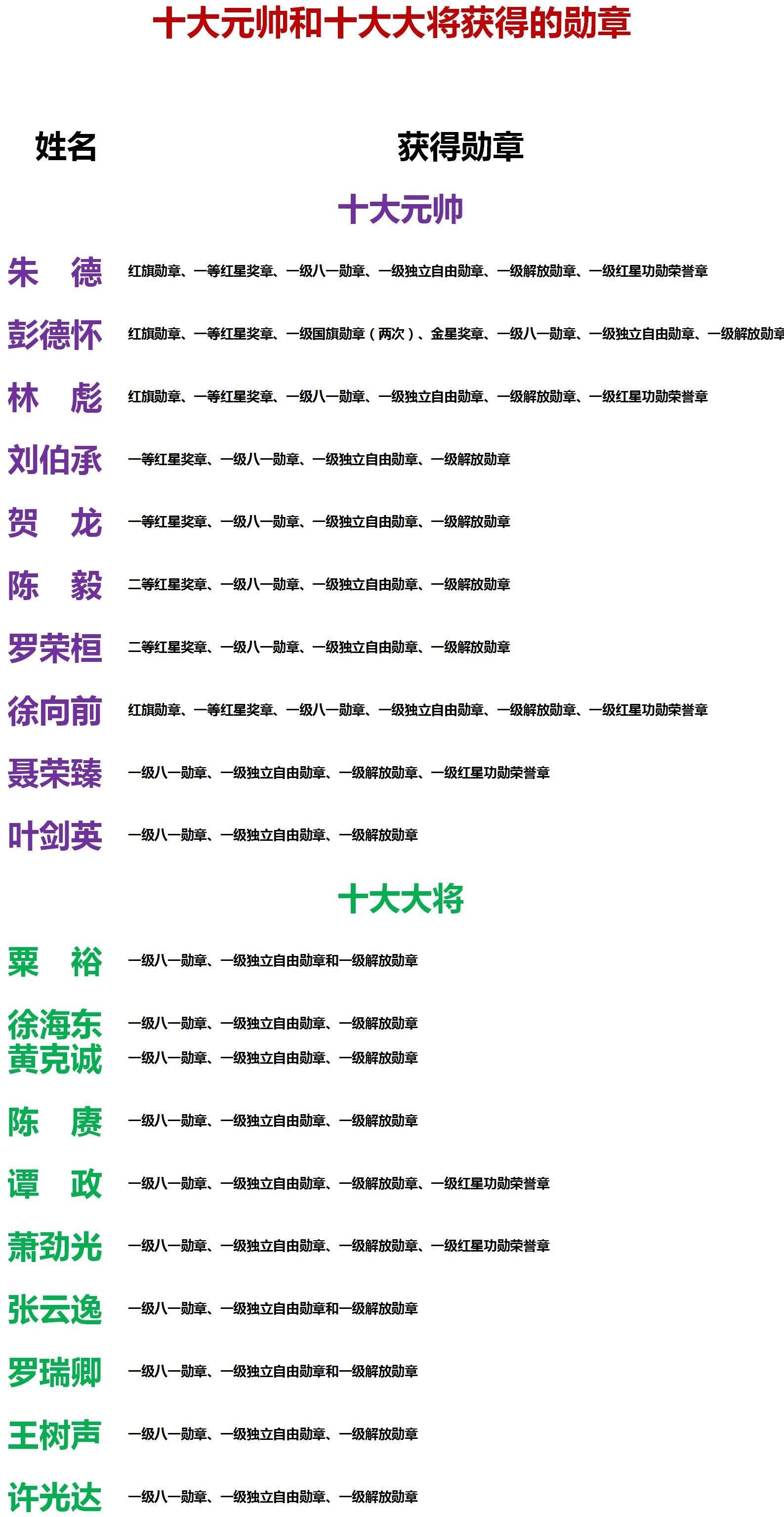 最新十大大將名表排名，最新十大大將名表排名榜單揭曉