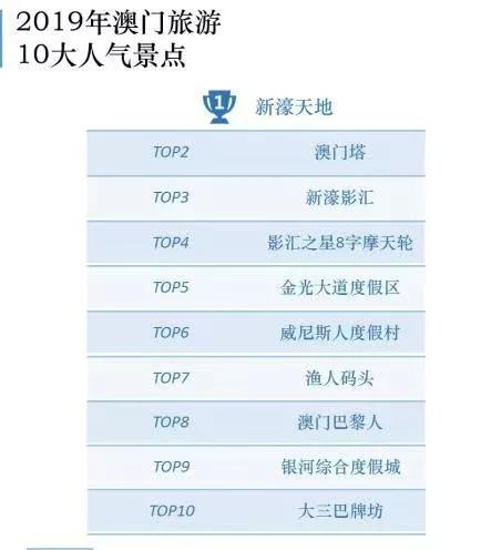 澳門最精準(zhǔn)免費資料大全，旅游景點詳解，澳門最全免費資料大全及旅游景點詳解