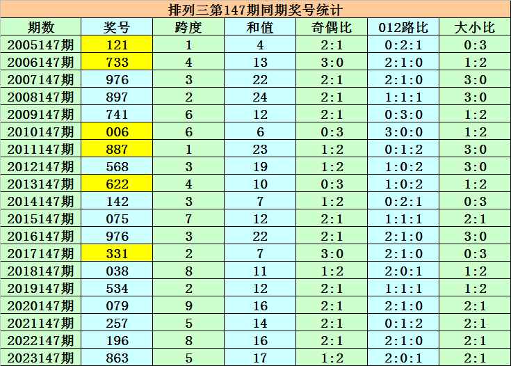 澳門碼表圖片大全，探索未來的時尚與娛樂趨勢（2025展望），澳門碼表圖片大全，探索未來時尚娛樂趨勢展望（2025）
