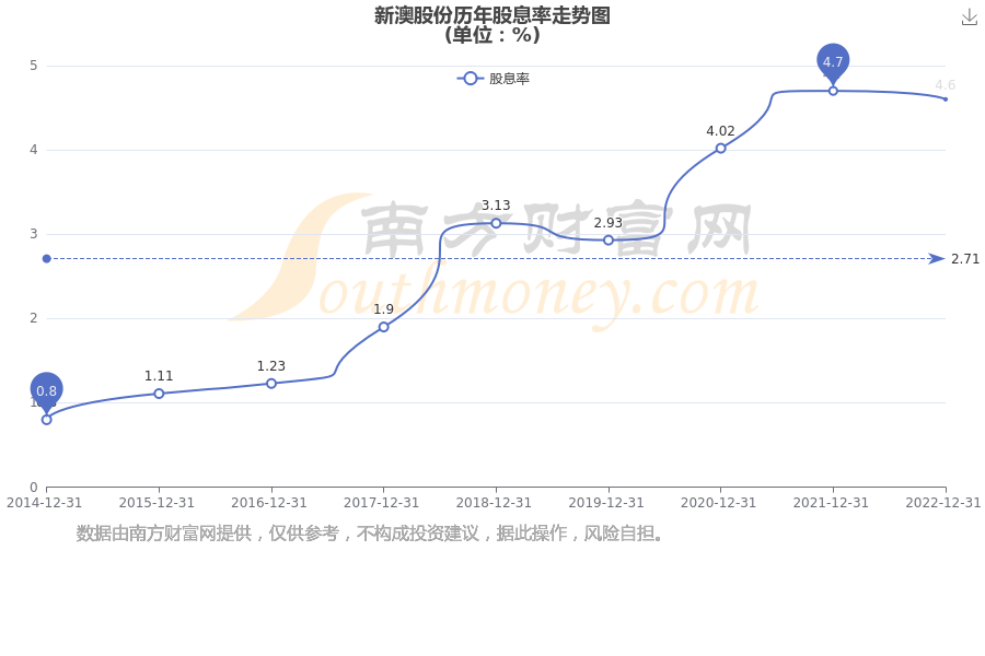 新澳歷史紀(jì)錄，展望2025年的輝煌成就，新澳歷史紀(jì)錄刷新，輝煌成就展望2025年