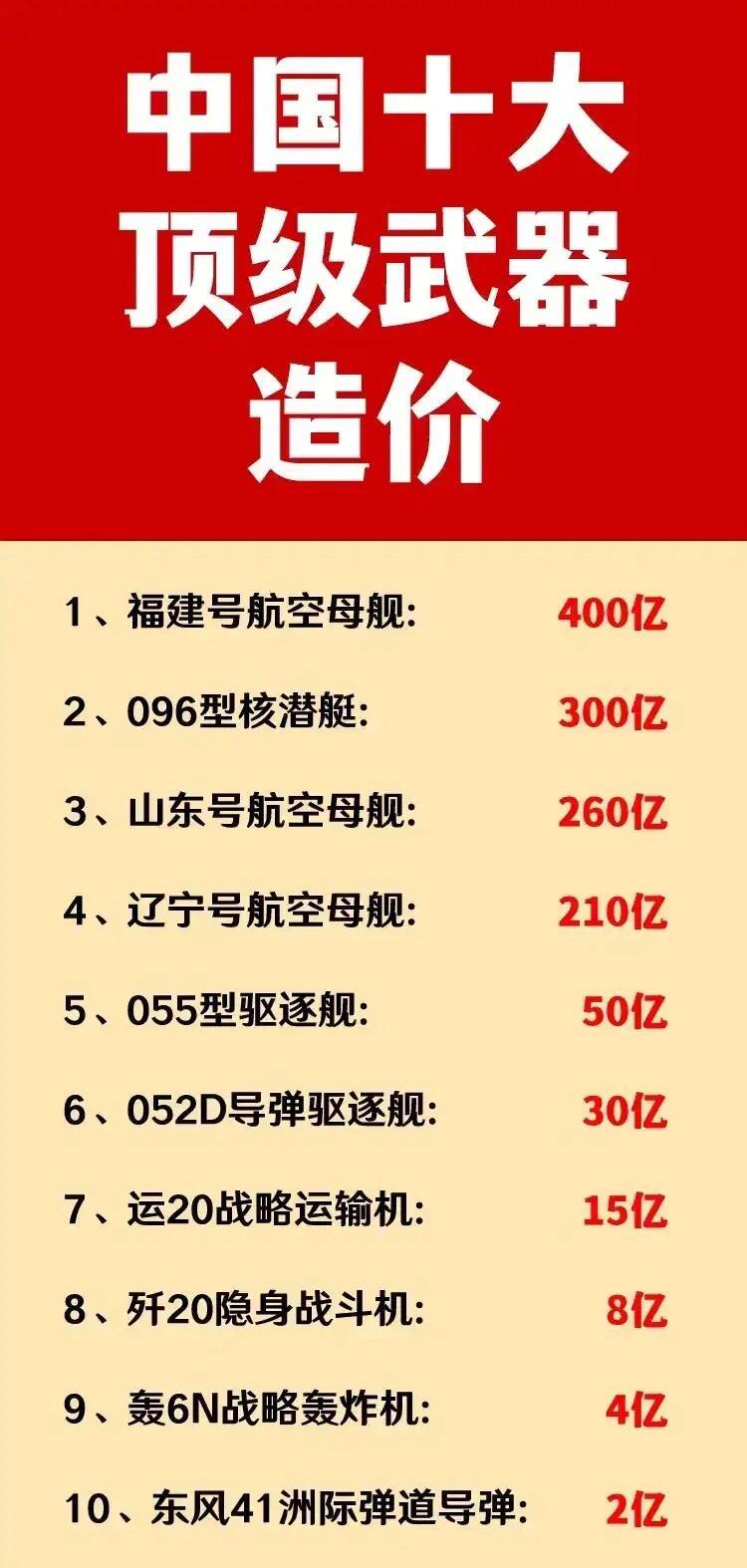 中國十大恐怖武器排行榜，揭示威力與神秘面紗，中國十大恐怖武器揭秘，威力與神秘榜單盤點