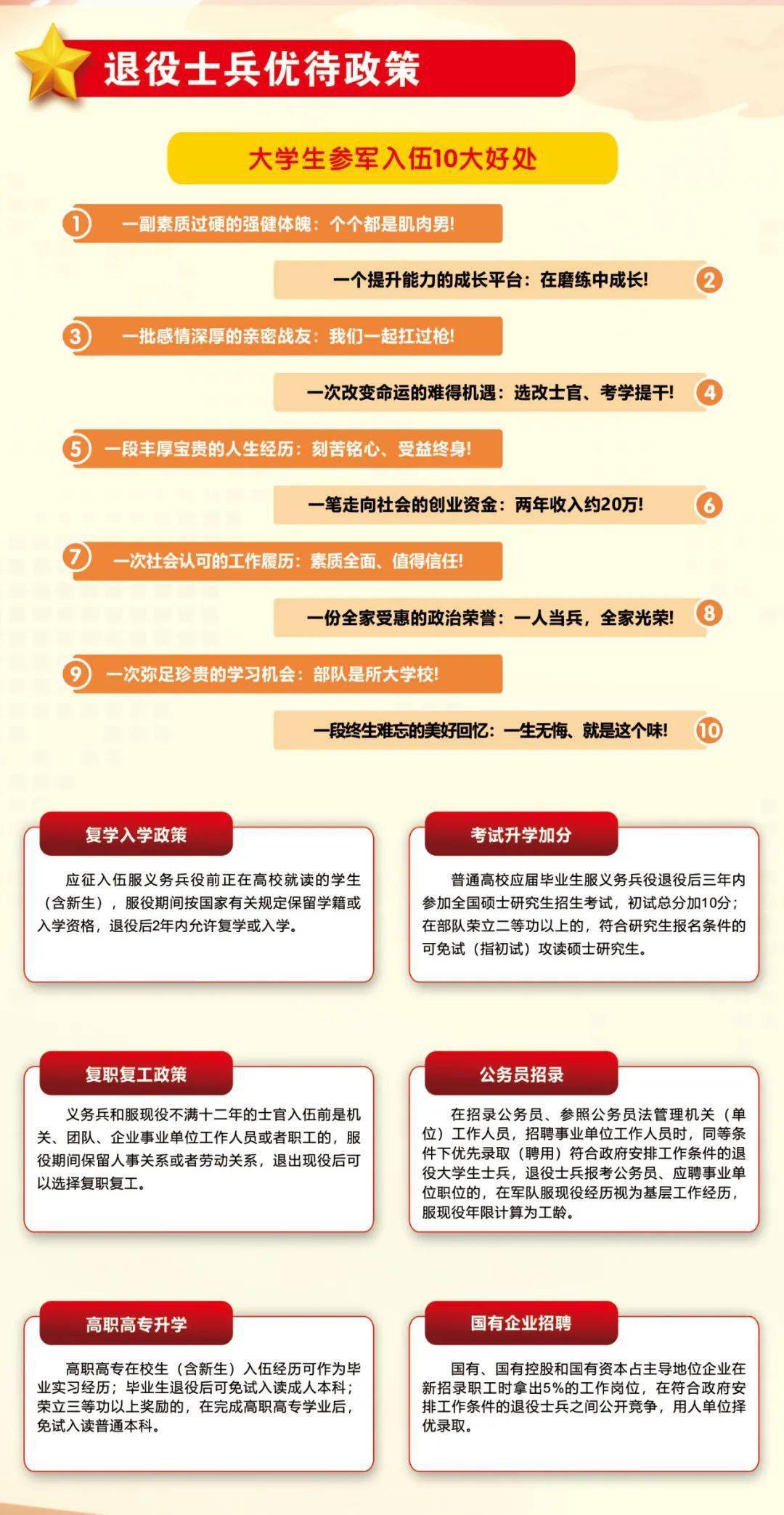 關(guān)于2022年征兵入伍的最新通知解讀，2022年征兵入伍最新通知深度解讀