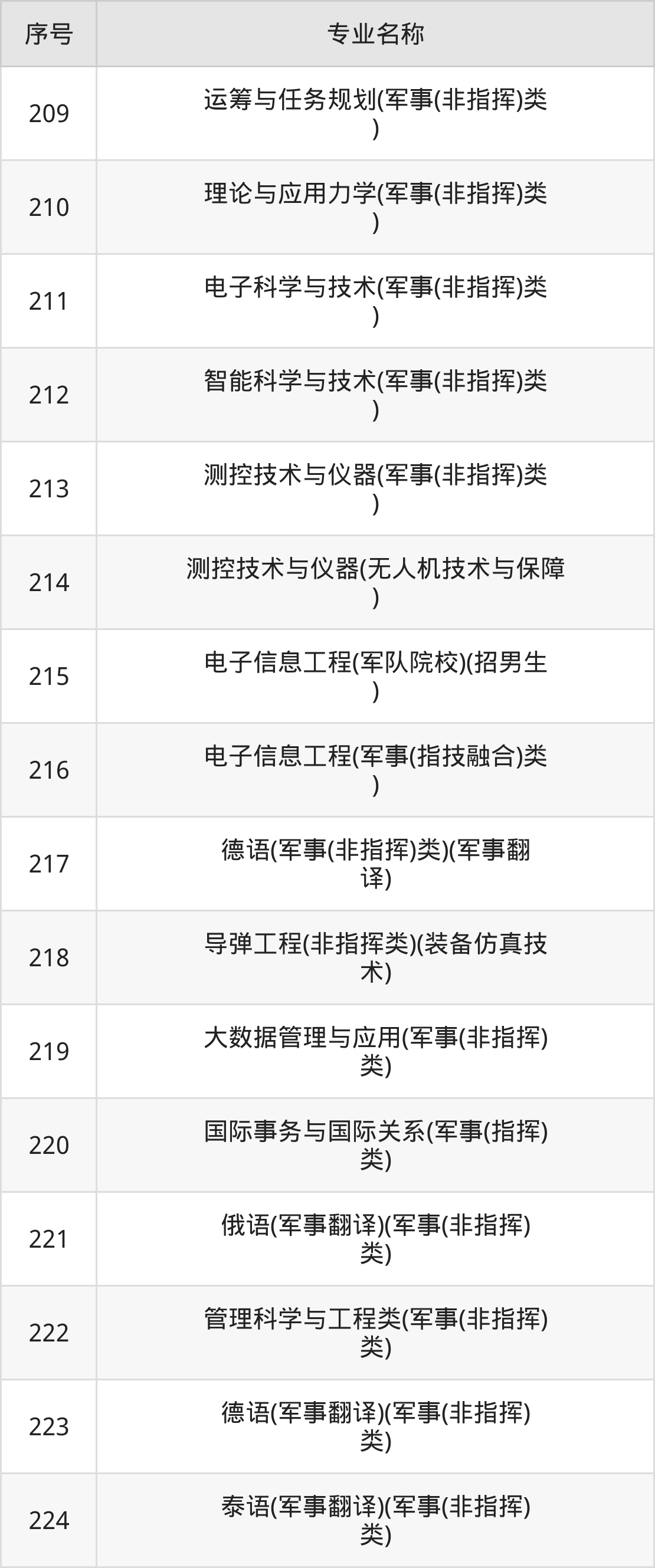 國防科技大學(xué)專業(yè)深度解析，國防科技大學(xué)專業(yè)深度解析與探討