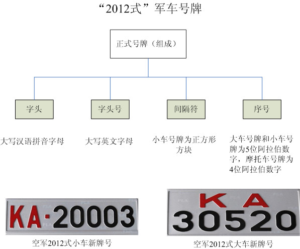 五大戰(zhàn)區(qū)車(chē)牌號(hào)識(shí)別指南，五大戰(zhàn)區(qū)車(chē)牌號(hào)識(shí)別指南大全