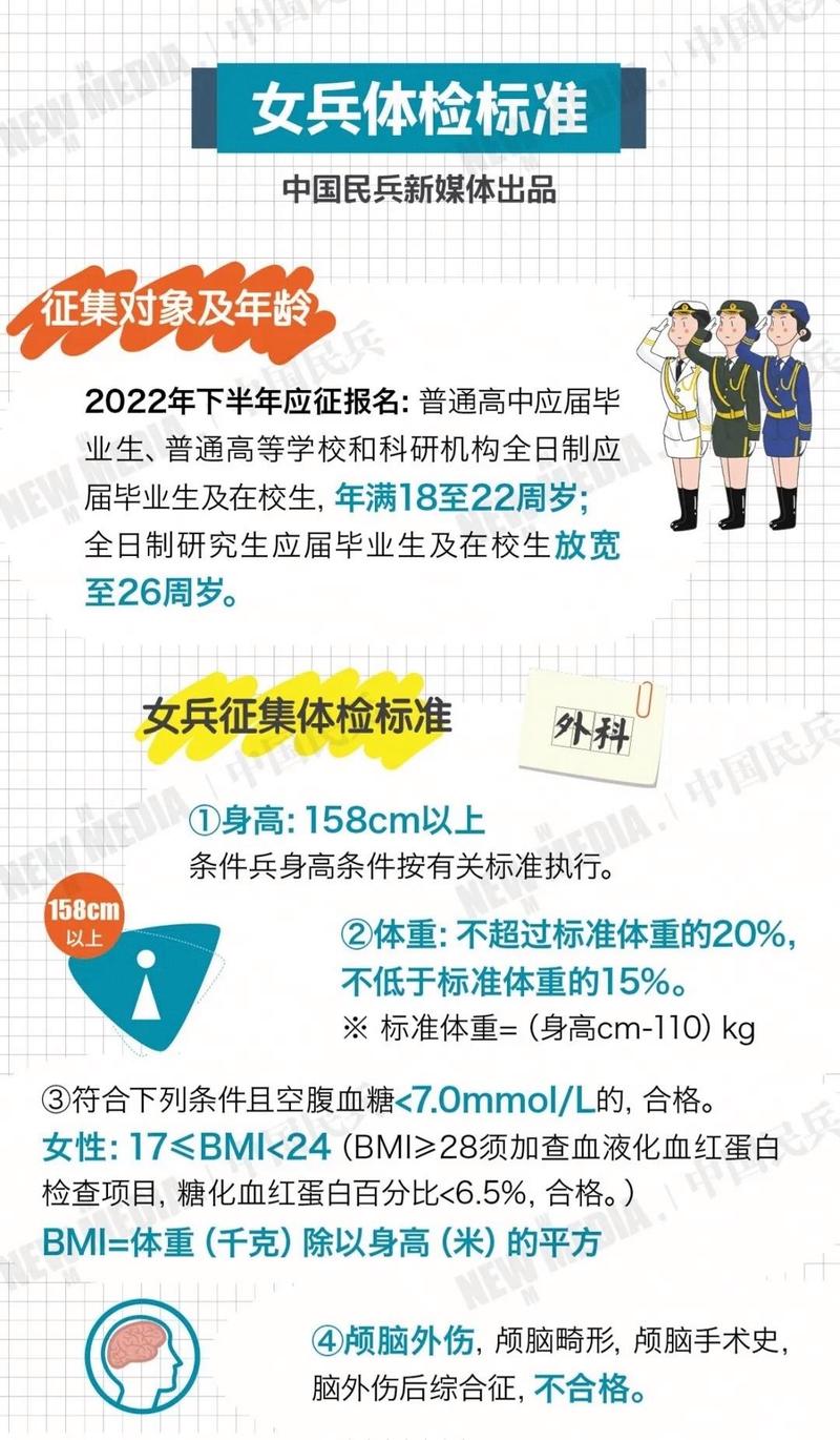 女生當兵的條件和要求，女生當兵的條件和要求概覽