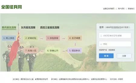 大學生征兵網登錄，探索軍事生涯的第一步，大學生征兵網登錄，開啟軍事生涯的初步探索