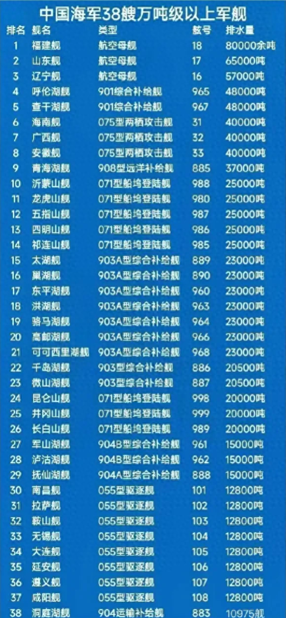中國海軍艦艇造價一覽表，中國海軍艦艇造價概覽