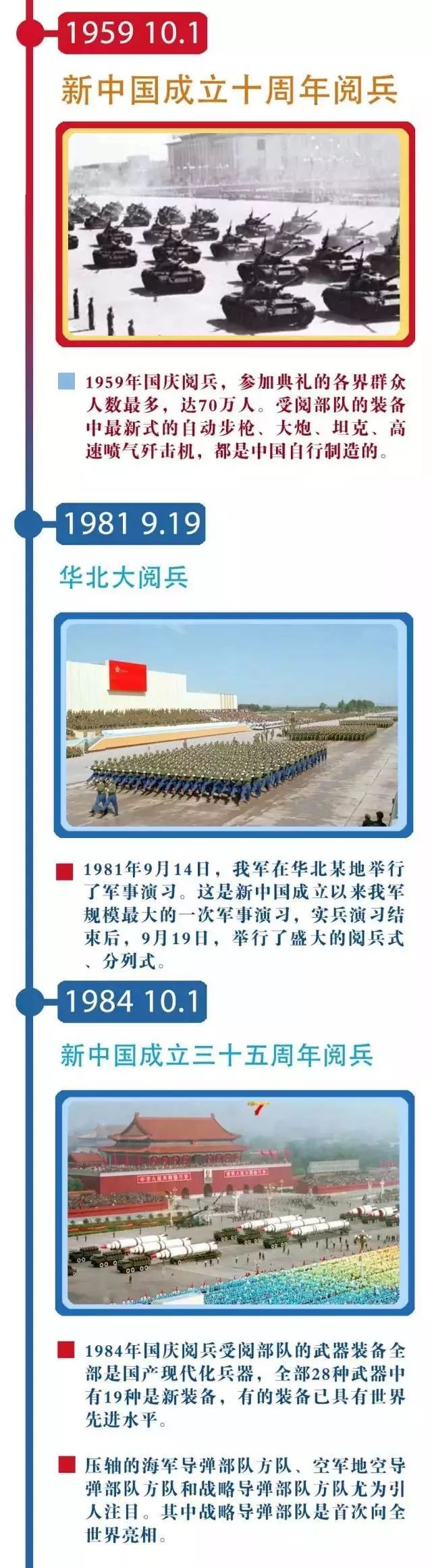 中國(guó)閱兵一覽表，歷史、發(fā)展與展望，中國(guó)閱兵全景展示，歷史沿革、發(fā)展脈絡(luò)與未來(lái)展望