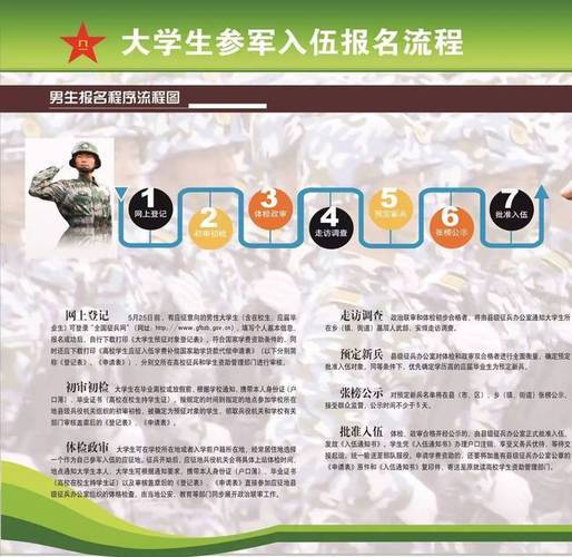 大學(xué)生征兵體檢要求詳解，大學(xué)生征兵體檢要求全面解析
