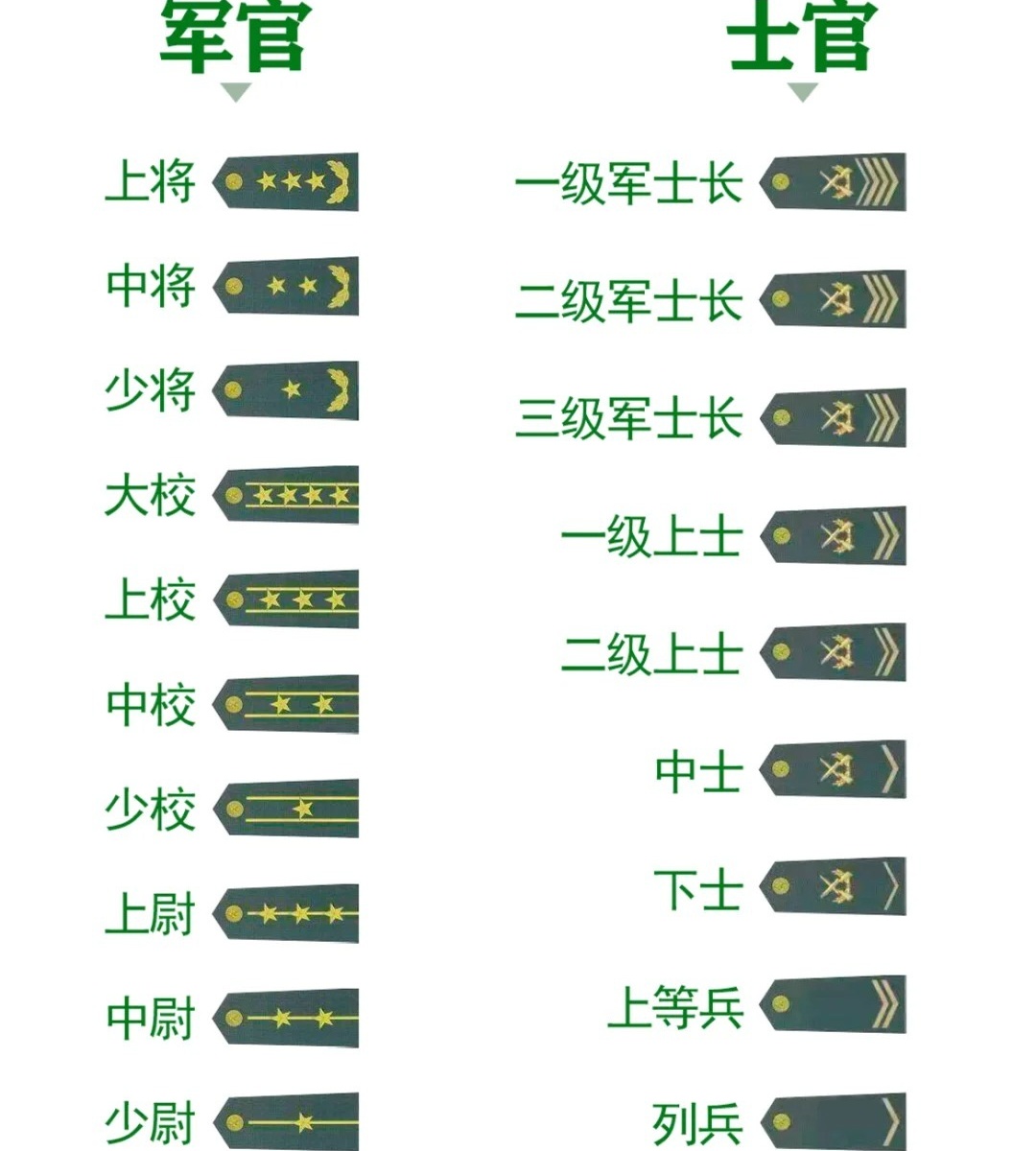 上將是什么級別，深入了解軍事高級將領(lǐng)的等級制度，軍事高級將領(lǐng)等級制度揭秘，上將的級別解析