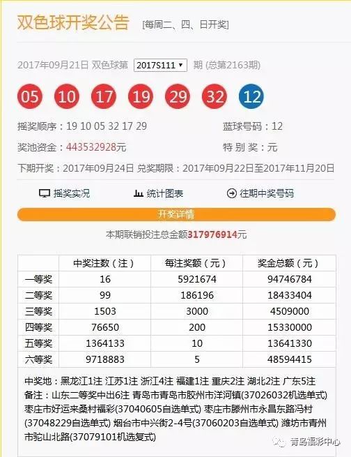 港彩開獎(jiǎng)結(jié)果2025年今晚開獎(jiǎng)，探索彩票背后的秘密與策略，港彩開獎(jiǎng)結(jié)果揭秘，探索彩票背后的秘密與策略，今晚開獎(jiǎng)?lì)A(yù)測 2025年