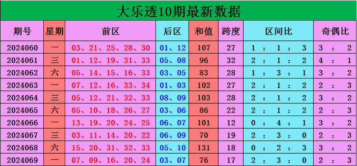 香港開彩綜合出號走勢圖，深度解析與策略探討，香港開彩綜合出號走勢圖深度解析與策略探討指南