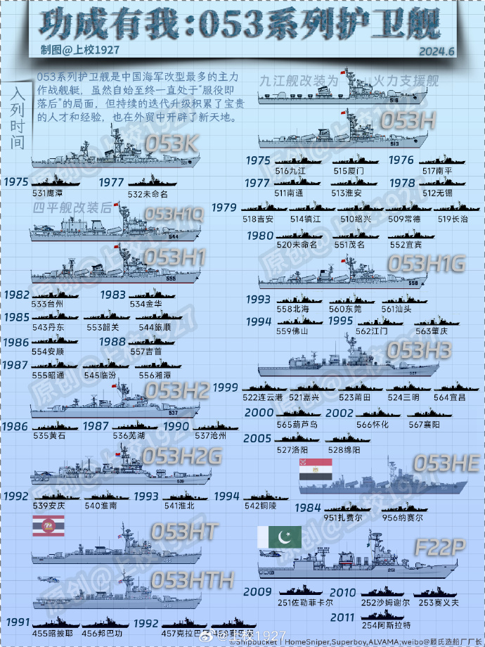 全球矚目！72艘056型護衛(wèi)艦一覽表，全球聚焦，056型護衛(wèi)艦72艘一覽表