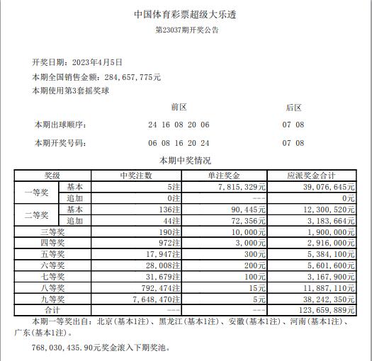 新澳門開獎(jiǎng)結(jié)果及開獎(jiǎng)記錄表查詢——全面解析與實(shí)用指南，澳門彩票開獎(jiǎng)結(jié)果及記錄查詢，全面解析與實(shí)用指南
