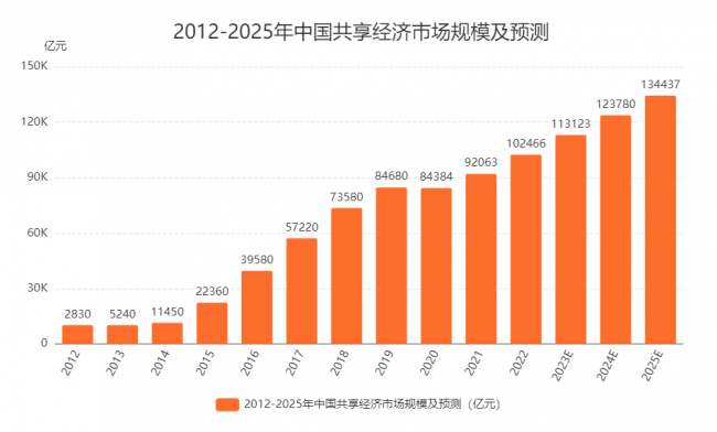 探索未來新奧彩票的走勢，2025年最近開獎記錄分析，未來新奧彩票走勢探索，2023年開獎記錄分析與預(yù)測