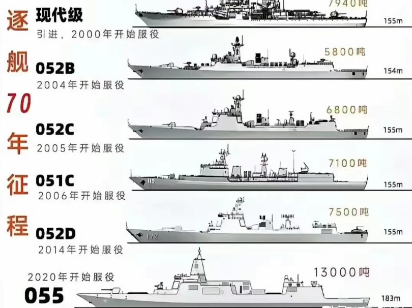 中國海軍力量展現(xiàn)，26艘052D型驅(qū)逐艦艦名一覽，中國海軍力量展示，26艘052D型驅(qū)逐艦全陣容亮相
