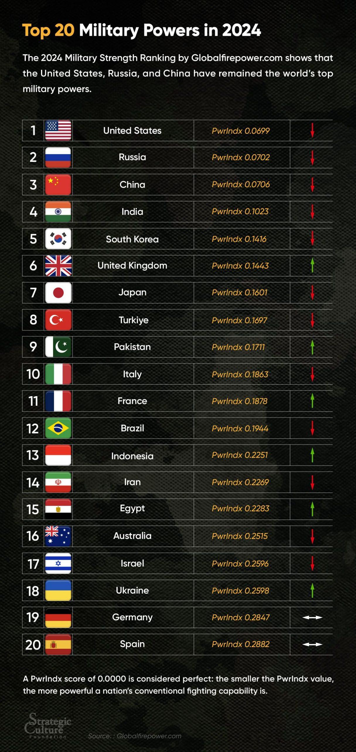 軍事排行榜最新前十名，全球最強(qiáng)大軍事力量概覽，全球軍事力量最新排行榜前十名概覽，最強(qiáng)軍事力量大盤點(diǎn)